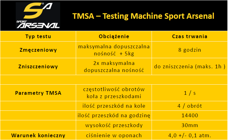 Testing Machine Sport Arsenal